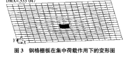 鋼格柵板荷載受力分析