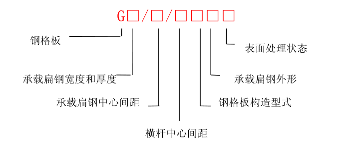 熱鍍鋅鋼格板專業(yè)術語及訂貨須知