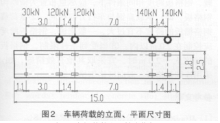 重荷載鋼格板