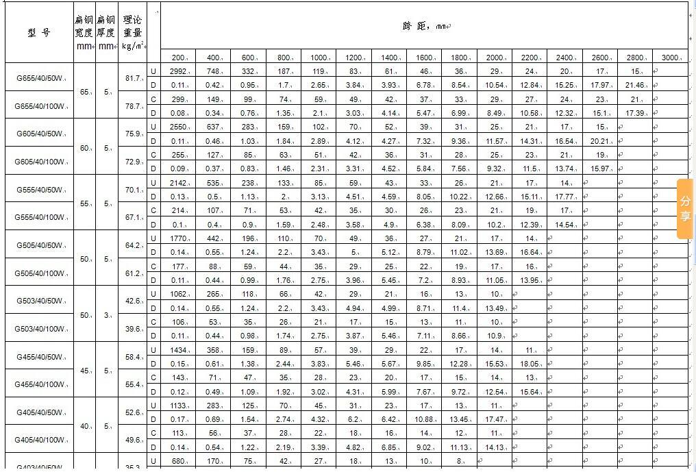 鍍鋅格柵板承載力表