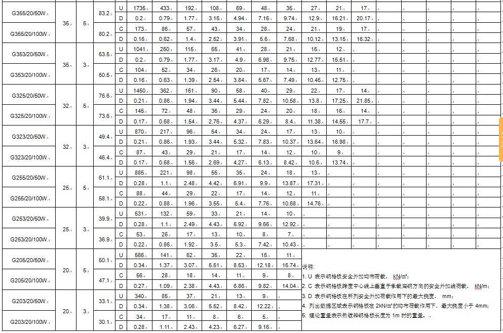 鍍鋅格柵板承載力表