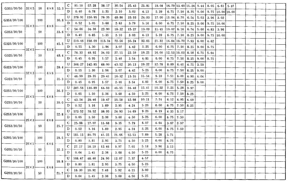 鍍鋅格柵板承載力表