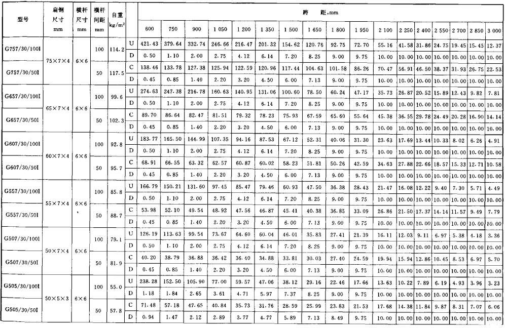 鍍鋅格柵板承載力表